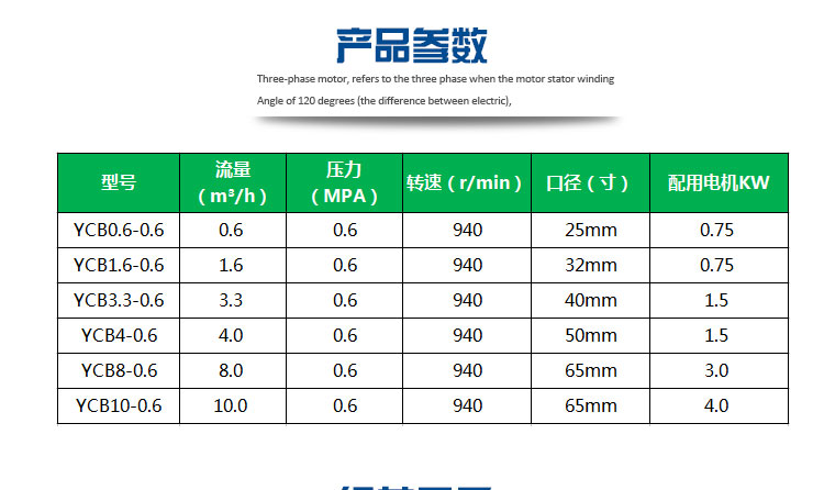 YCB圆弧齿轮泵