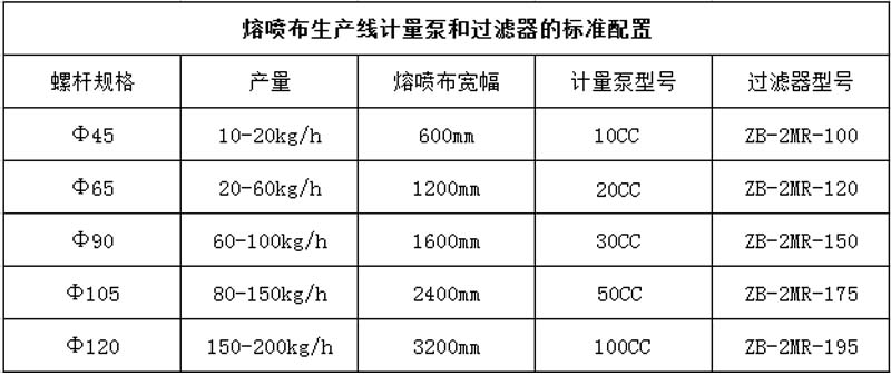 熔喷布计量泵生产厂家