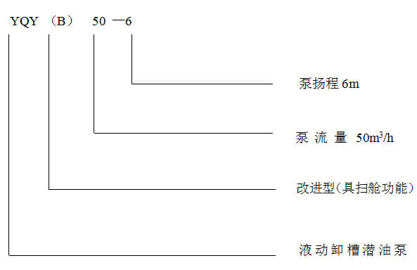 液动卸槽潜油泵