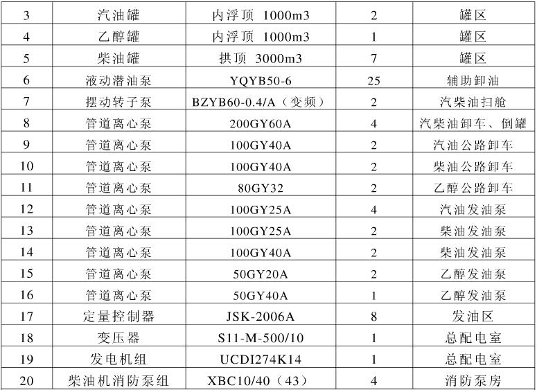 80GY32公路汽油柴油发油泵