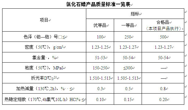 石蜡油输送泵