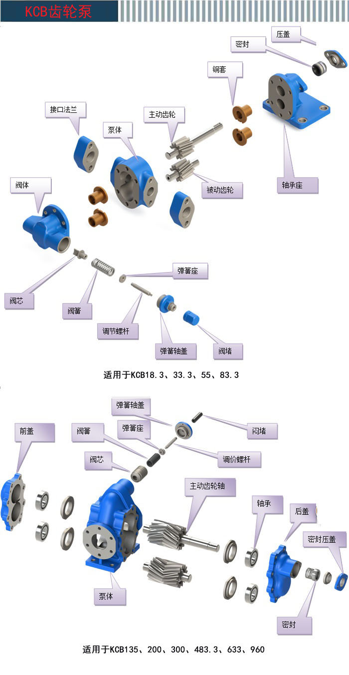 油脂循环泵