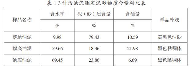 污泥输送泵