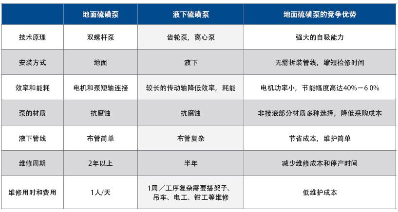 全保温双螺杆液体硫磺泵