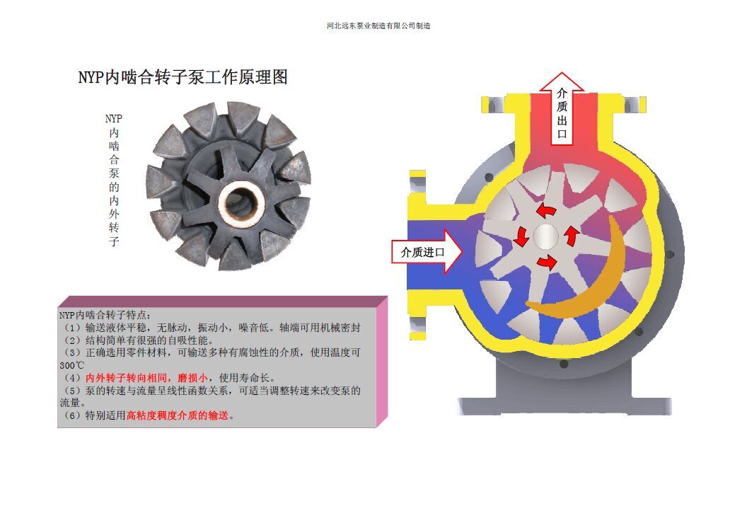 高粘度泵在粘胶剂输送装置上的应用